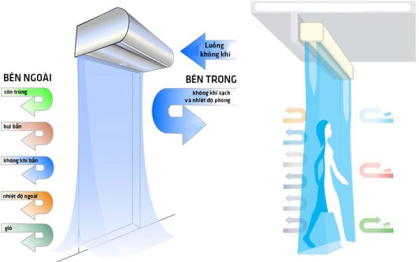 Quạt cắt gió điều hòa