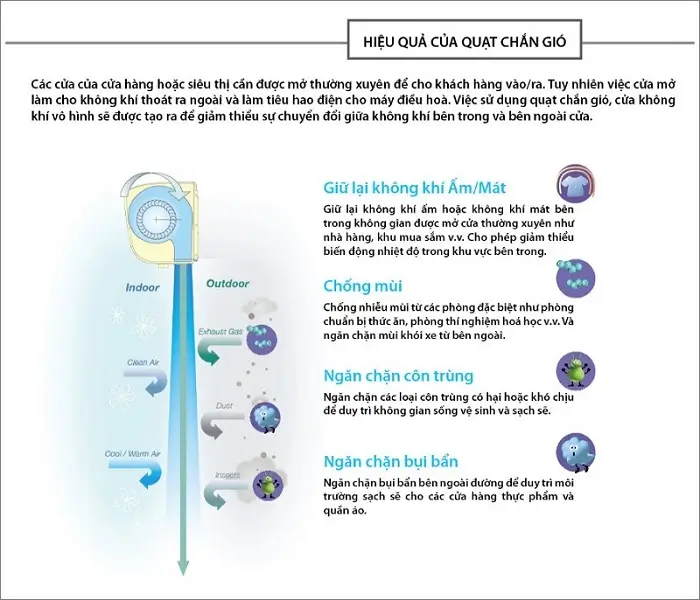 Quạt cắt gió công nghiệp Kyungjin KR-2000C Hiệu quả của Quạt cắt gió