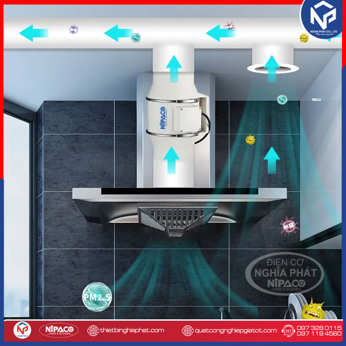 Quạt thông gió nối ống Nipaco HF-125 Ứng dụng Quạt thông gió nối ống HF-Series