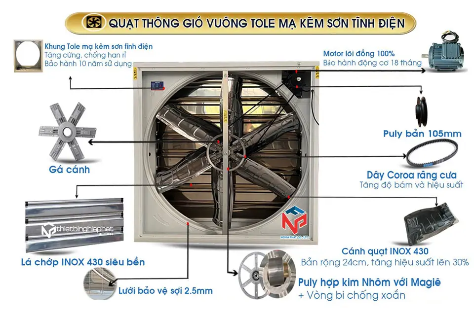 Quạt thông gió vuông 1220x1220 BMF-1220 STD Sơn tĩnh điện Chi tiết Quạt thông gió vuông sơn tĩnh điện