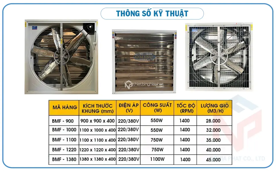 Quạt thông gió vuông 1000x1000 BMF-1000 STD Sơn tĩnh điện Thông số Quạt thông gió vuông