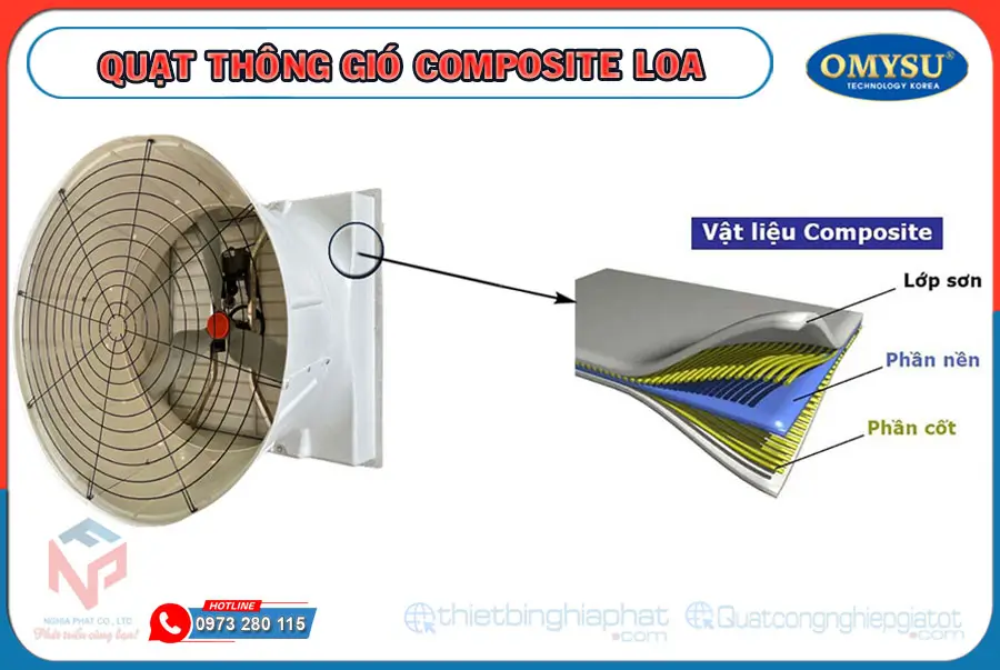 Quạt thông gió composite 3 cánh nhôm đúc BMF-1060 Quạt thông gió gián tiếp vỏ composite siêu bền