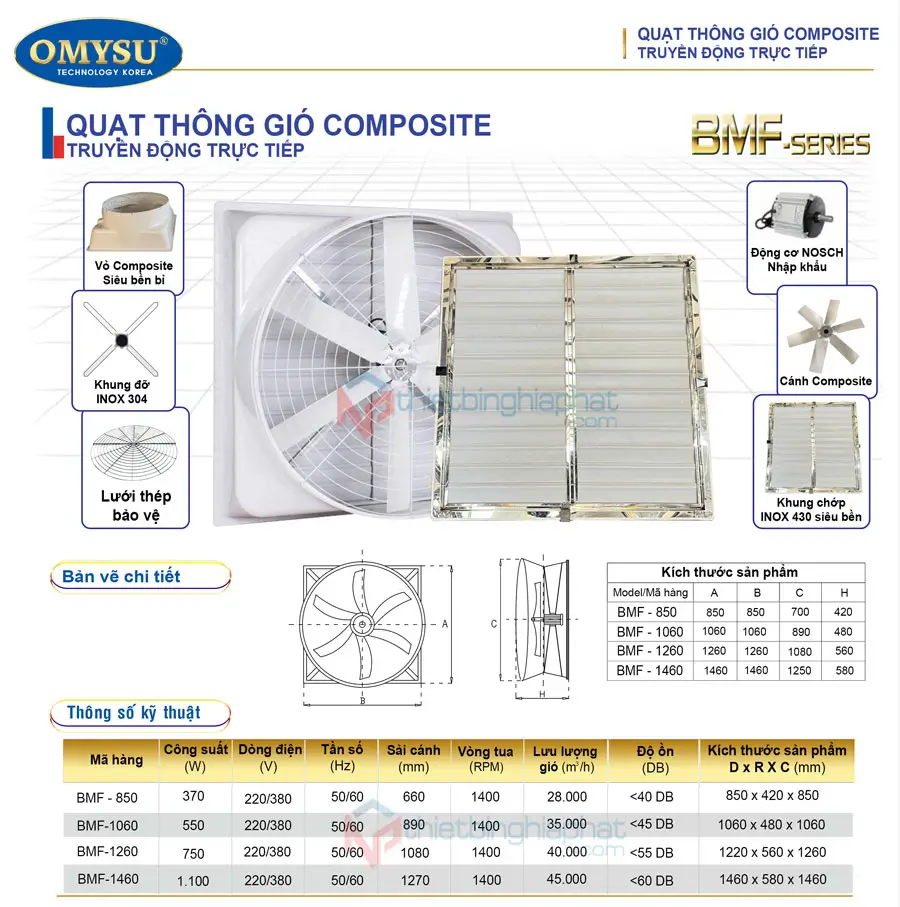 Quạt thông gió Composite trực tiếp BMF-1060 1060x1060 Thông số kỹ thuật Quạt composite trực tiếp OMYSU