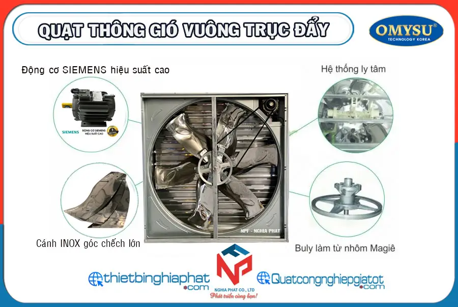 Quạt thông gió vuông trục đẩy 1380x1380 BMF-1380 Quạt thông gió trục đẩy OMYSU 1380x1380