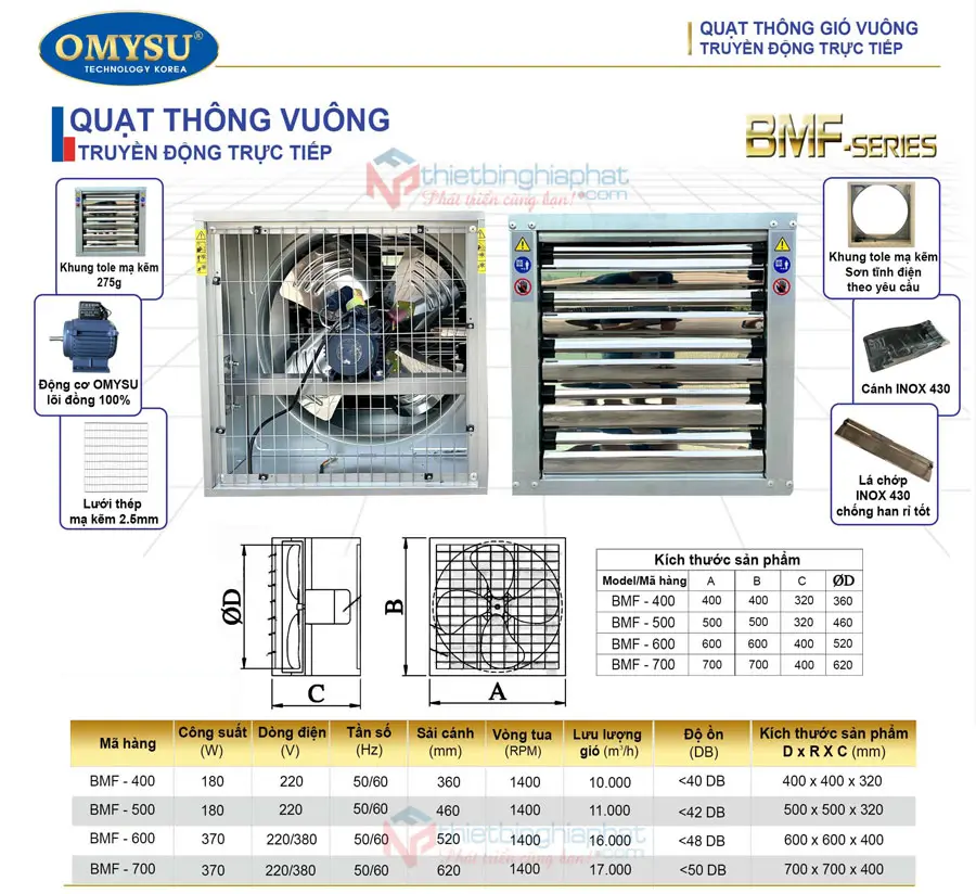 Quạt thông gió vuông OMYSU BMF-600 600x600 Thông số Quạt thông gió vuông trực tiếp OMYSU