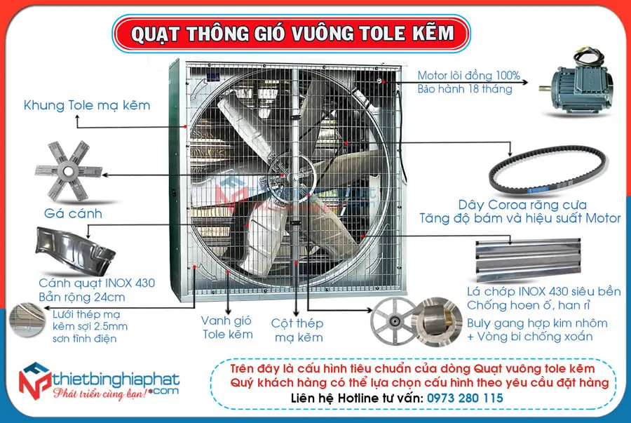 Quạt thông gió vuông tole kẽm 1000x1000 BMF-1000 Cấu hình Quạt thông gió vuông tole kẽm OMYSU gián tiếp
