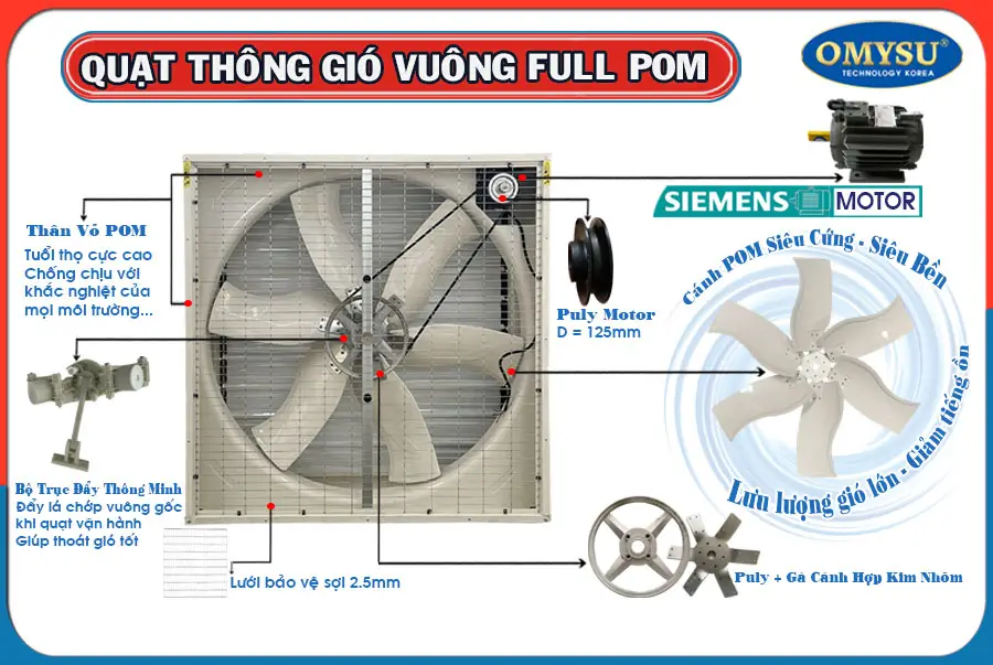 Quạt thông gió trục đẩy Khung POM BMF-1380P Chi tiết Quạt thông gió trục đẩy Khung POM BMF-1380P