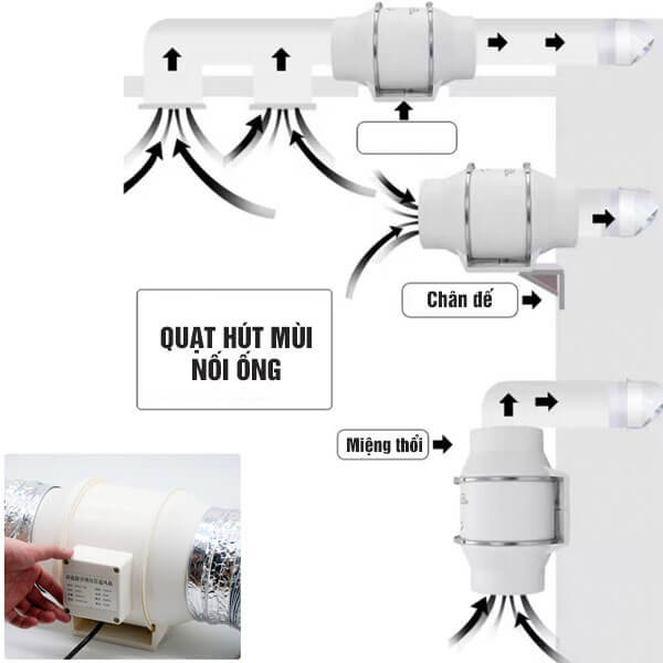 Quạt hút mùi nối ống phi 100 Quạt hút mùi nối ống