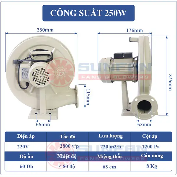 Quạt sò công nghiệp 250W Thông số Quạt sò công nghiệp 250W