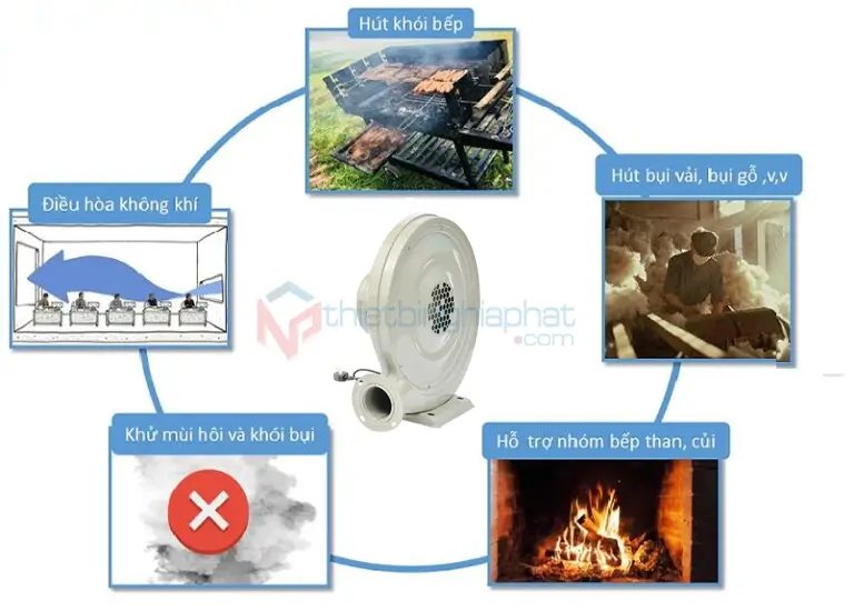 Quạt thổi con sò cao áp 1.1KW Ứng dụng của Quạt con sò thổi khí cao áp 220V