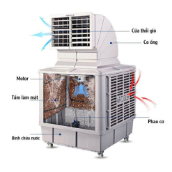 Quạt hơi nước công nghiệp Aircooler 12000 750W Cấu tạo Quạt hơi nước công nghiệp di động