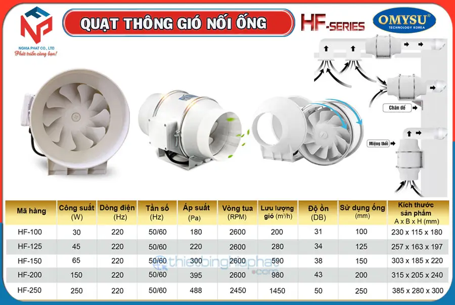 Quạt thông gió nối ống Omysu HF-150 Thông số Quạt hút nối ống Omysu HF