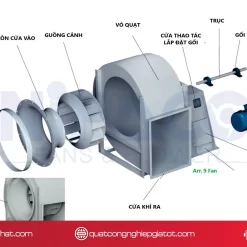 Quạt ly tâm hút khói phòng cháy chữa cháy Cấu tạo nổi bật của quạt ly tâm hút khói PCCC