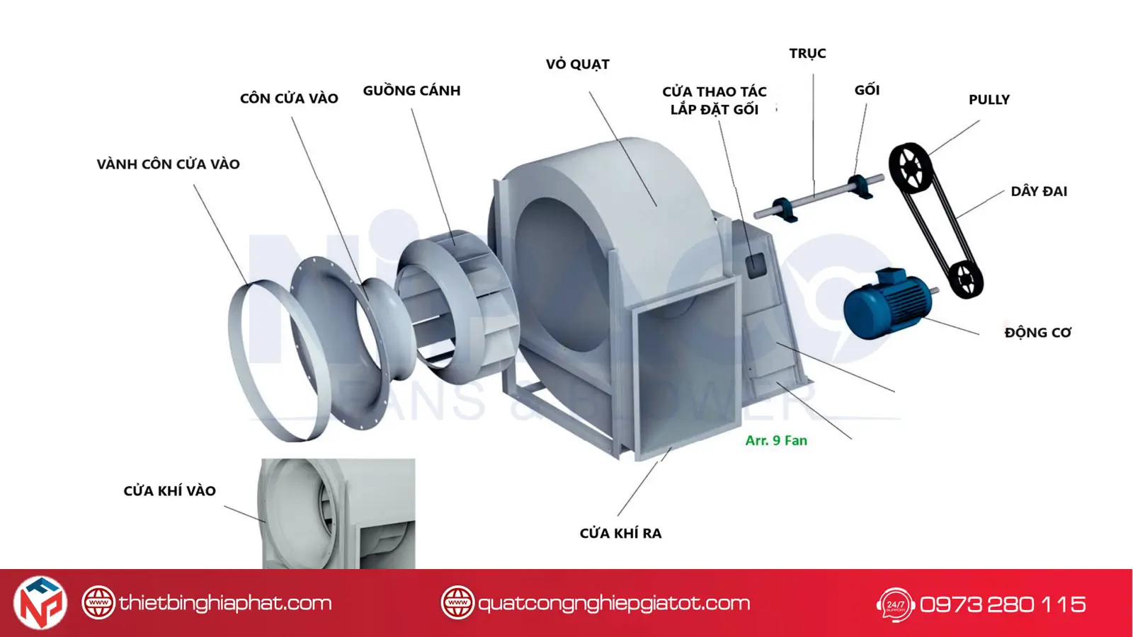 Quạt ly tâm hút khói phòng cháy chữa cháy Cấu tạo nổi bật của quạt ly tâm hút khói PCCC