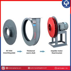 Quạt ly tâm cao áp 3KW 9-19-4.0A Chi tiết Quạt ly tâm cao áp Nipaco 9-19