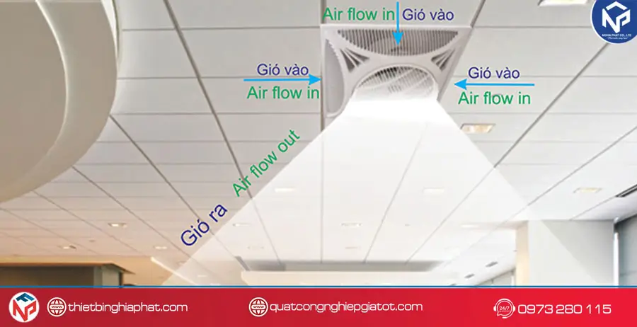 Quạt ốp trần 600x600 Sunfan AT-600G Nguyên lý hoạt động của Quạt ốp trần