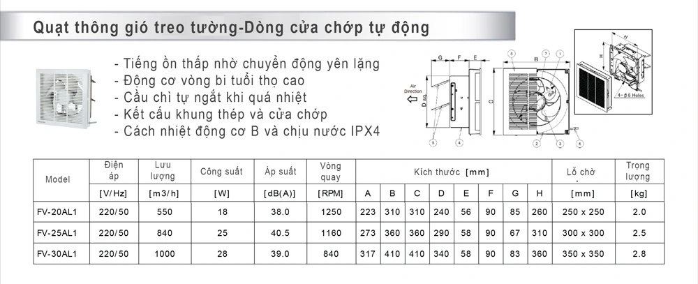 Quạt hút gắn tường Panasonic FV-25AL1 Thông số kỹ thuật quạt thông gió panasonic có màn che
