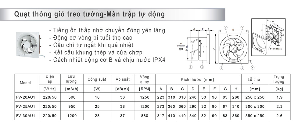 Quạt hút gắn tường Panasonic FV-20AU1 Thông số bản vẽ Quạt hút gắn tường Panasonic